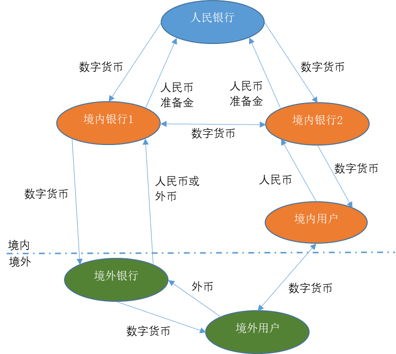 <span>区块链对支付清算体系的影响|盛刷小资讯</span>(图5)