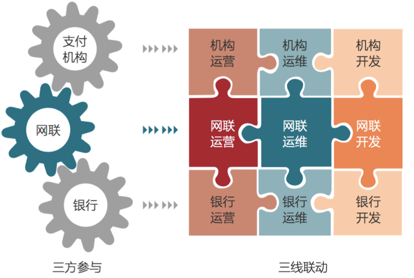 <span>网联总裁董俊峰：金融基础设施“新进化”</span>(图3)