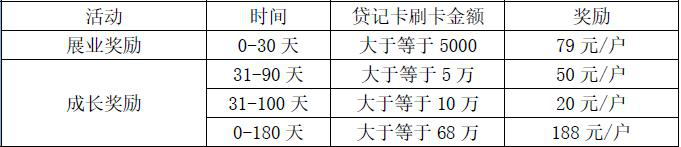 <span>汇付天下盛刷电签POS常见问题</span>(图5)