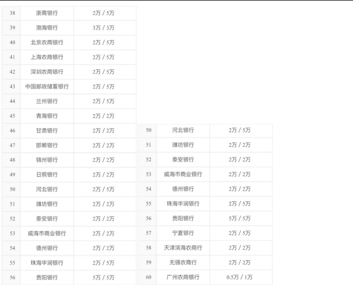 <span>汇付天下盛刷电签POS常见问题</span>(图8)