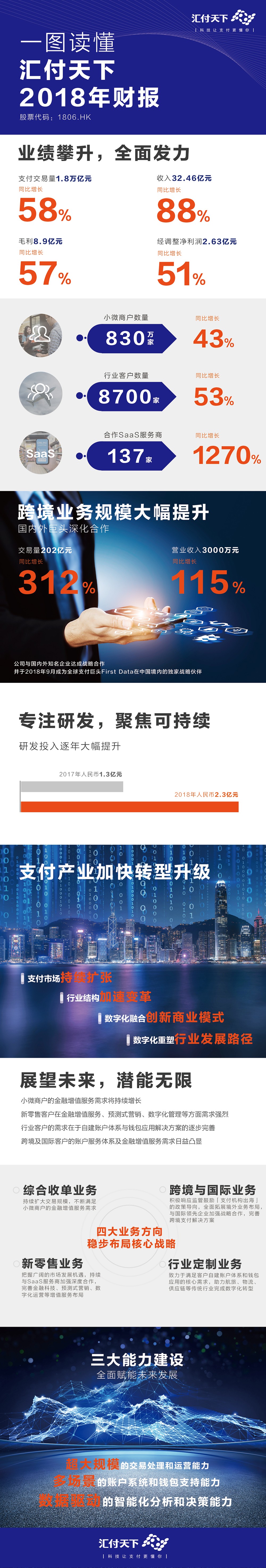 <span>一图看懂汇付天下2018年财报</span>(图1)