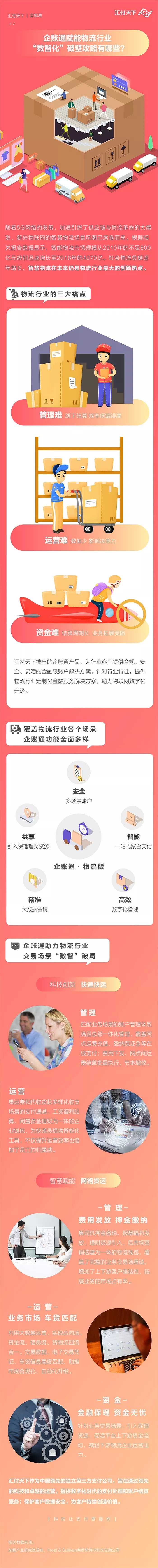 <span>汇付天下·企账通助力物流行业修炼“数智化”破壁之术</span>(图1)