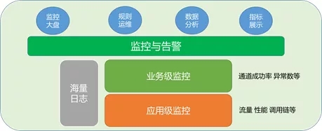 <span>钛客头条 | 手握架构杀手锏 赢在数字化时代</span>(图3)
