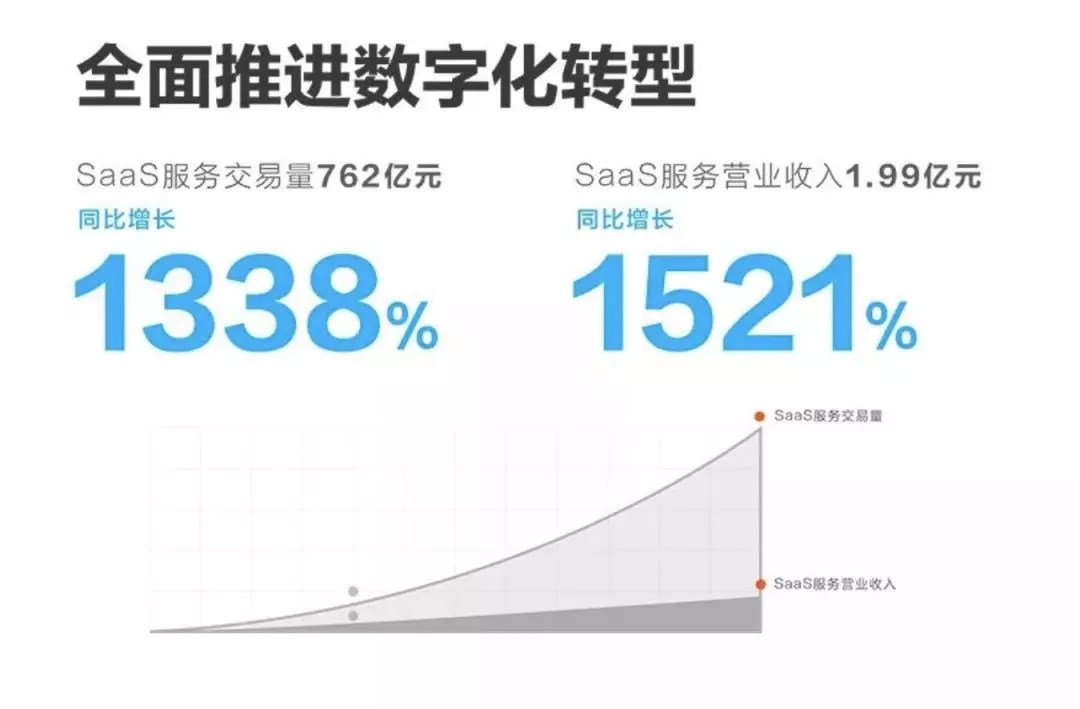 <span>汇付天下半年报出炉：支付交易量1.06万亿，净利润1.42亿，同比增长73%！</span>(图3)