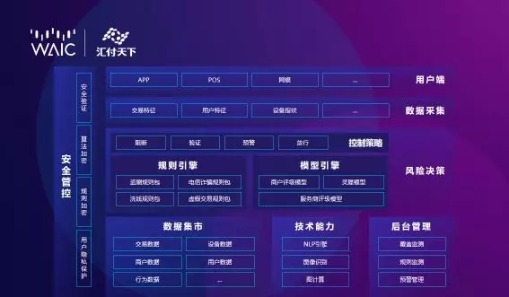 <span>【汇付@WAIC2019】人工智能助力提升支付安全 | AI TALK</span>(图4)