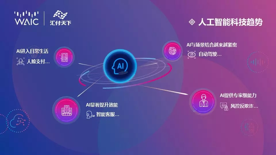 <span>【汇付@WAIC2019】人工智能创造支付新能力 | 人工智能创新成果Show</span>(图3)