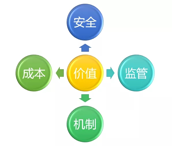 <span>汇付天下钛客头条 | 关于区块链+支付，这些你不可不知！</span>(图5)