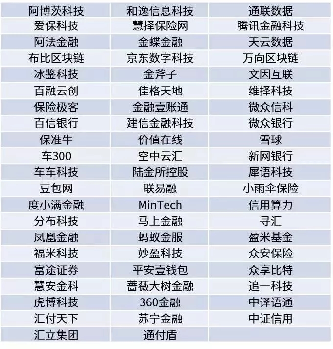 <span>四度入选！汇付天下荣登毕马威领先金融科技50企业榜单</span>(图3)