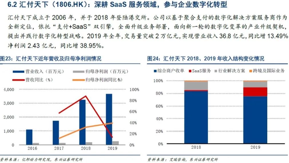 <span>春回大地，业务加速恢复 | 汇付天下4月回顾</span>(图6)