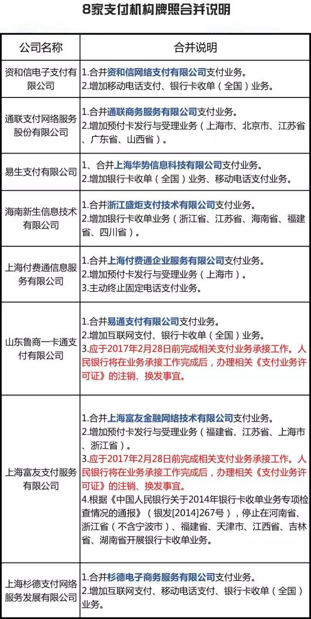 <span>11张支付牌照被注销合并，多家支付机构因套现被微信限额</span>(图4)