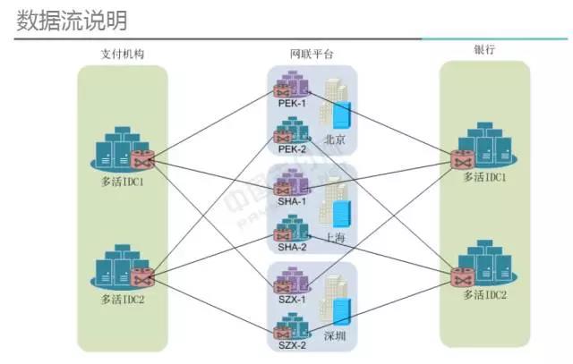 <span>独家：网联细化支付机构接入要求 大中小型各不相同</span>(图1)