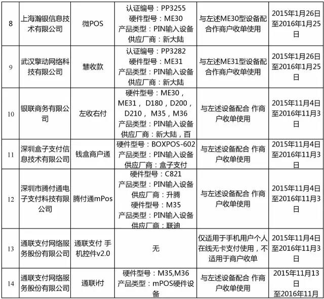 <span>银联公布最新通过认证MPOS品牌，Q4季血战开始</span>(图2)
