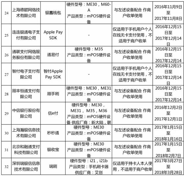 <span>银联公布最新通过认证MPOS品牌，Q4季血战开始</span>(图4)