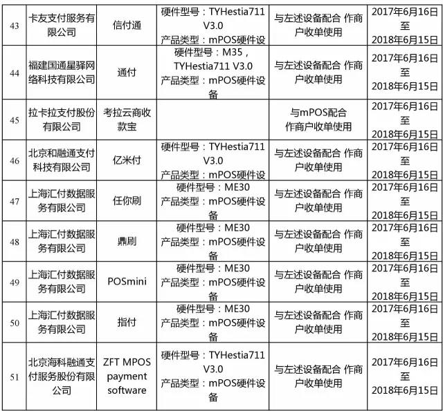 <span>银联公布最新通过认证MPOS品牌，Q4季血战开始</span>(图6)