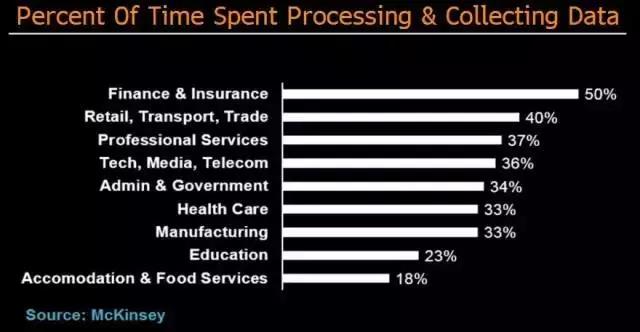 <span>从下棋到“刷脸支付”，人工智能将带来哪些颠覆？</span>(图3)