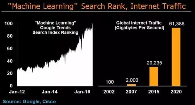 <span>从下棋到“刷脸支付”，人工智能将带来哪些颠覆？</span>(图4)