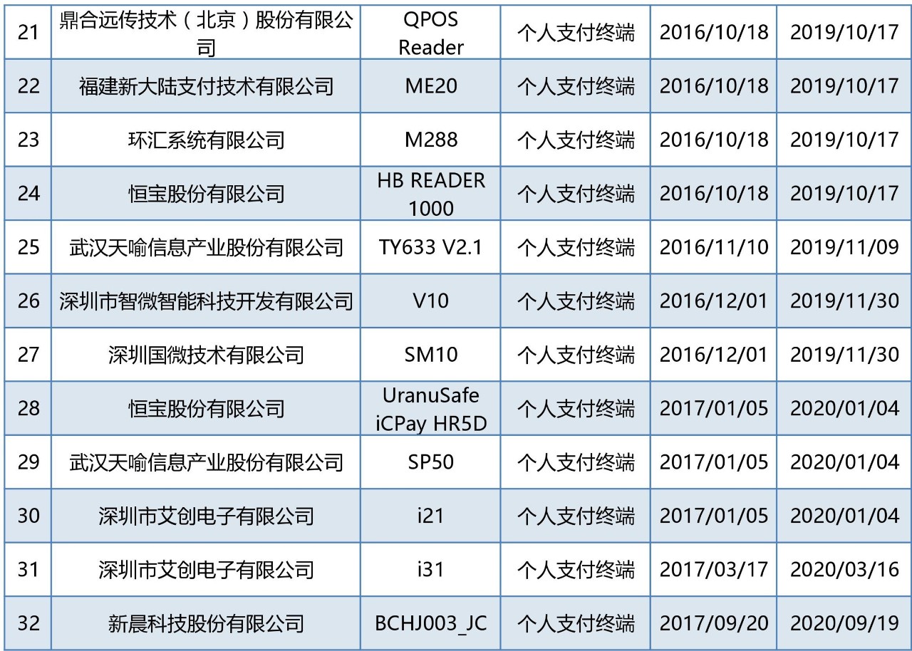 <span>40款mpos、32款个人支付终端产品通过银联卡受理终端安全认证</span>(图7)