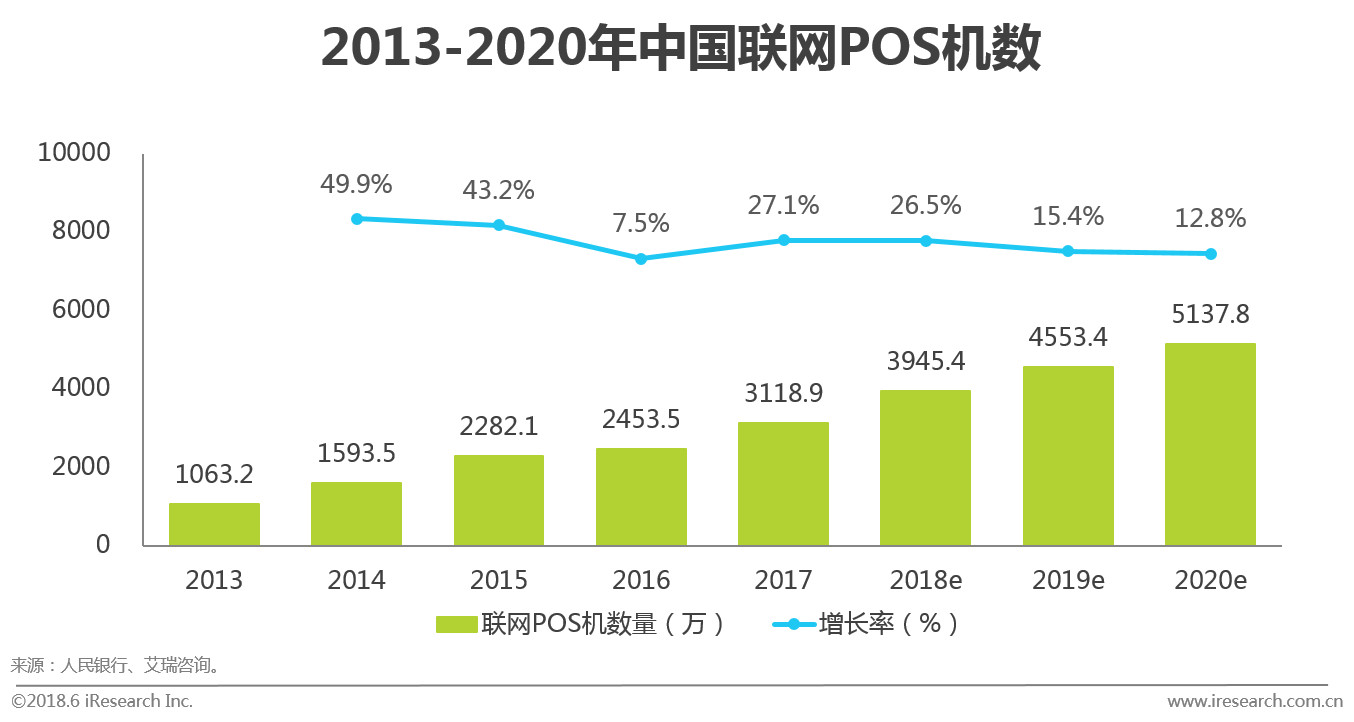 <span>0.38%云闪付火爆！NFC支付或将改变支付市场</span>(图4)