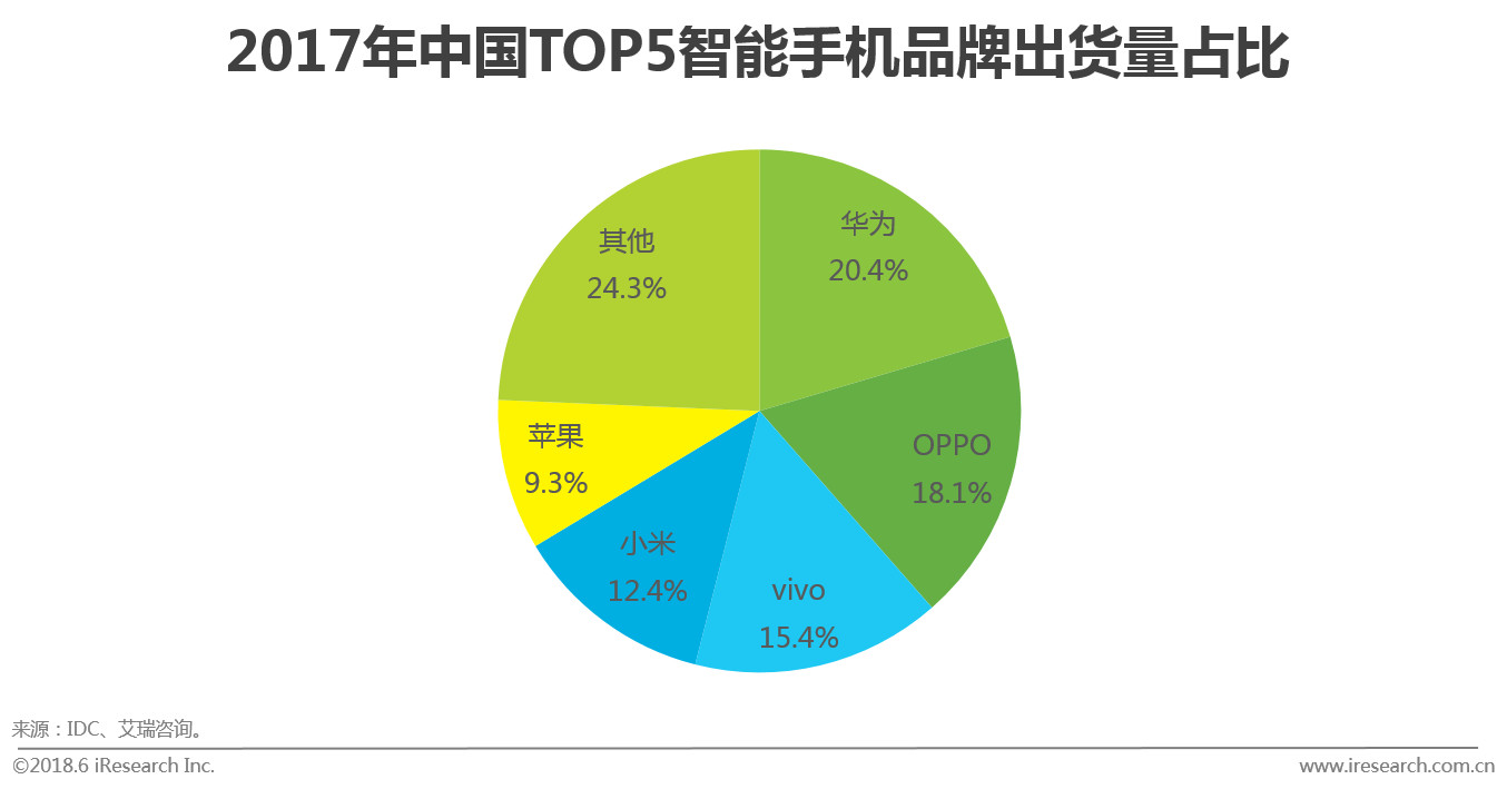 <span>0.38%云闪付火爆！NFC支付或将改变支付市场</span>(图6)