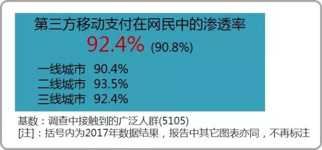 <span>支付市场研究报告！全国移动支付用户有8.9亿人</span>(图1)