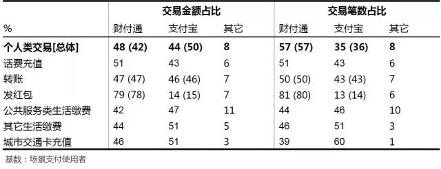 <span>支付市场研究报告！全国移动支付用户有8.9亿人</span>(图12)