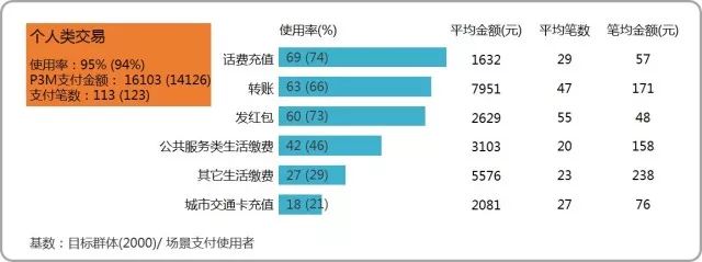 <span>支付市场研究报告！全国移动支付用户有8.9亿人</span>(图5)