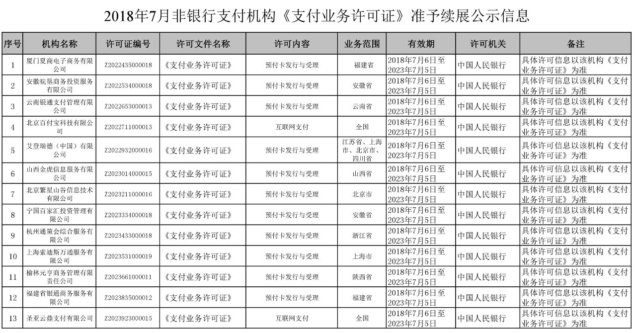 <span>央行公布了第六批25家支付牌照续展结果，其中4张支付牌照不予续展</span>(图2)