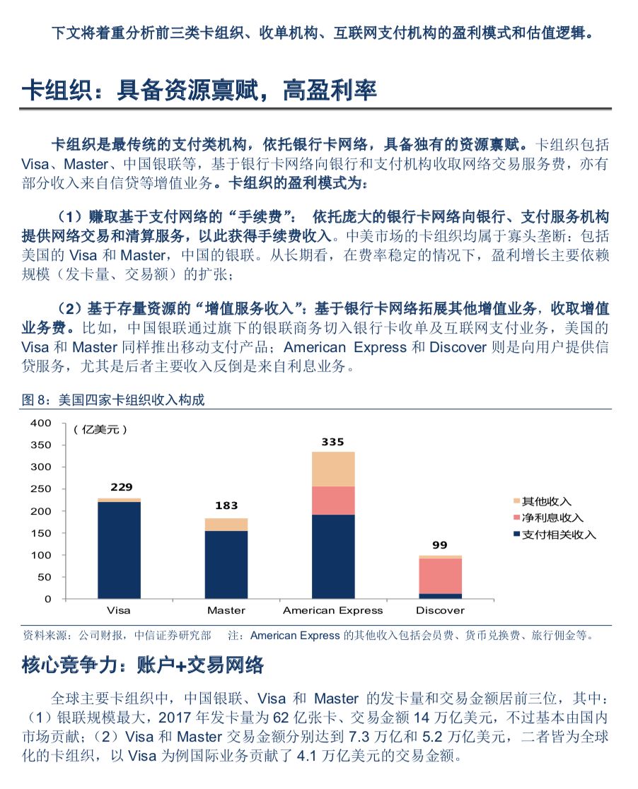 <span>第三方支付公司怎么赚钱？怎么估值？|盛刷小讲堂</span>(图6)
