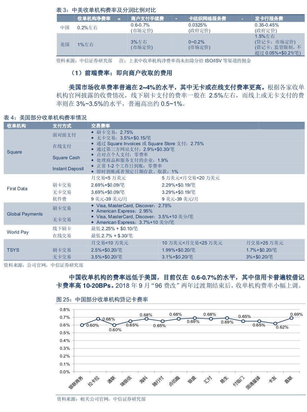 <span>第三方支付公司怎么赚钱？怎么估值？|盛刷小讲堂</span>(图12)