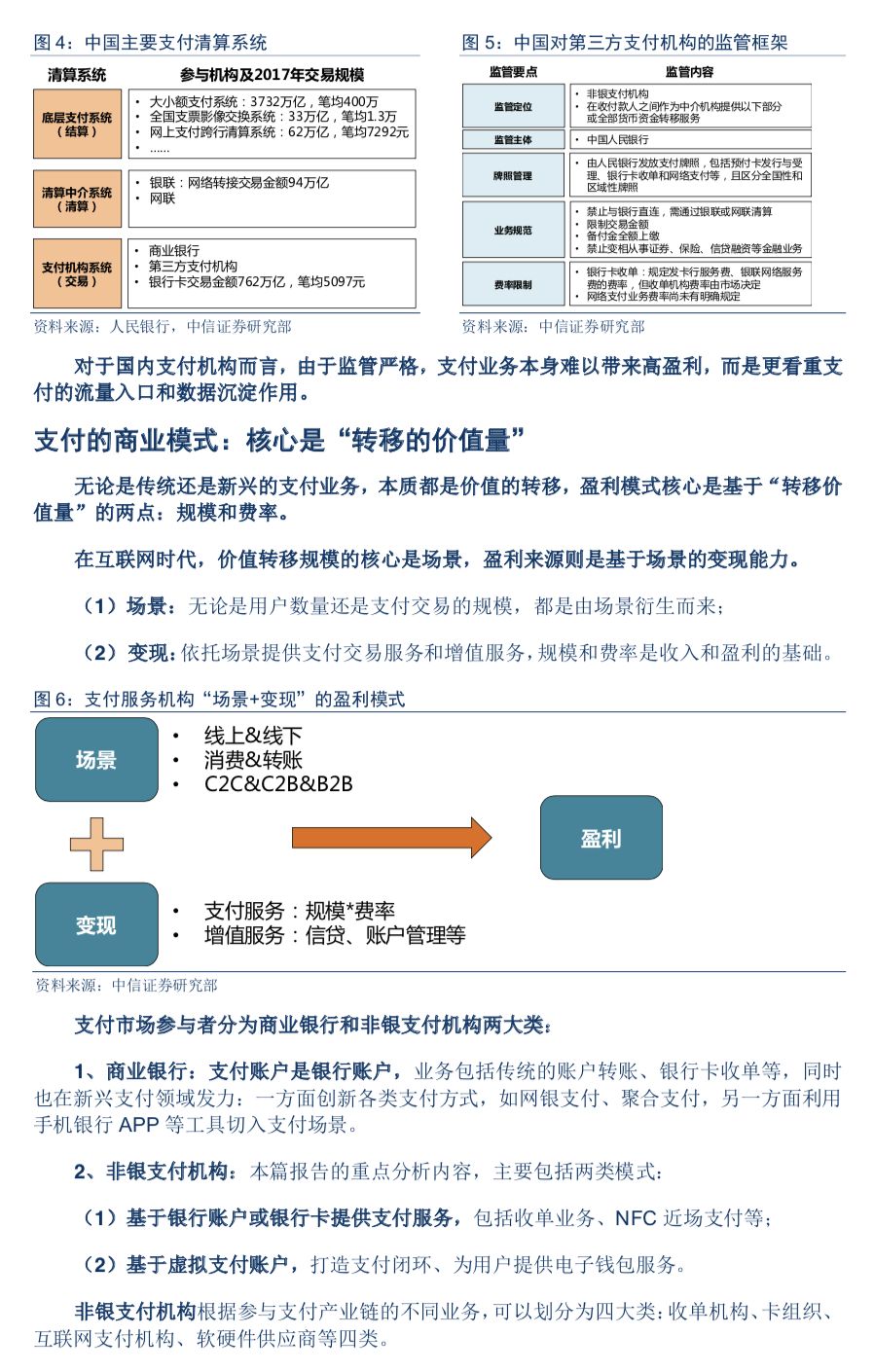<span>第三方支付公司怎么赚钱？怎么估值？|盛刷小讲堂</span>(图4)