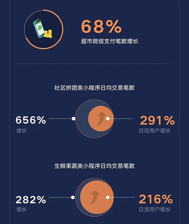<span>危机与机遇并存，数字化运营是支付服务商的转型良机吗？|盛刷小讲堂</span>(图3)