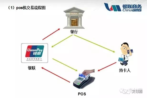 <span>调单、冲正、拒付、单边账及POS机故障等问题处理大全！|盛刷小讲堂</span>(图4)