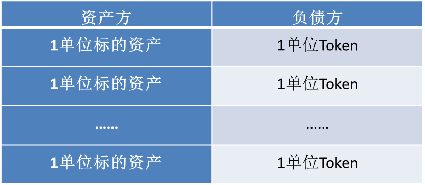 <span>区块链对支付清算体系的影响|盛刷小资讯</span>(图2)